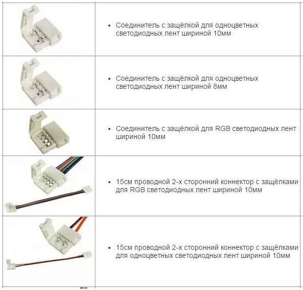 Коннекторы для светодиодных лент