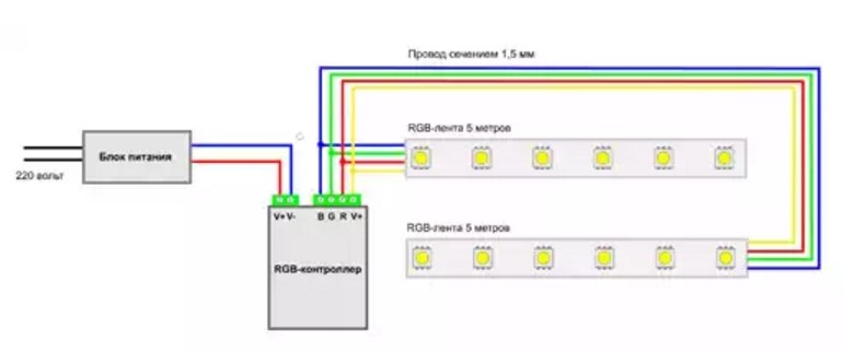 Как подключить RGB ленту от 5 до 10 метров с одним блоком питания