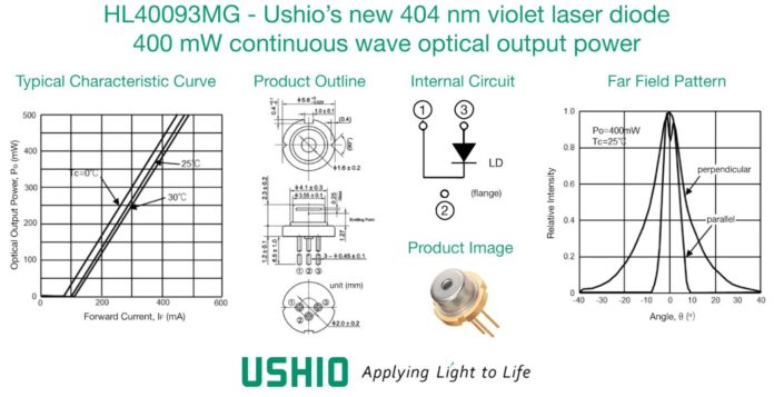 Ushio выпустит новый лазерный диод 400 мВт (CW) 404 нм в декабре 2020 года
