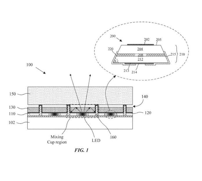 <pre>Apple получила новый микро-светодиодный патент, описывающий смешанную структуру светодиодов
