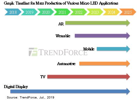 <pre>Micro LEDforum 2019: ключевой рынок технологий и приложений
