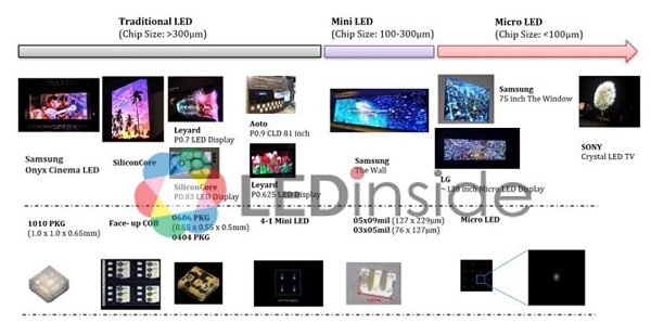 <pre>Обзор рынка светодиодных видеостен LEDinside 2020 - зал заседаний, канал продаж и динамика цен
