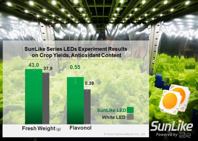 <pre>Освещение для садоводства с использованием светодиодов Seoul Semiconductor SunLike помогает улучшить урожайность и содержание антиоксидантов
