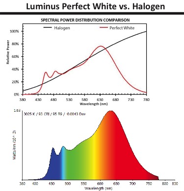 <pre>Спектрально настроенные светодиодные источники света Luminus создают новые рыночные возможности
